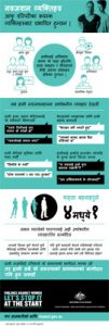 Infographic-Nepali-cover