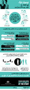 Infographic-Urdu-cover